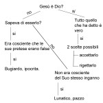Il Trilemma riguardo Gesù